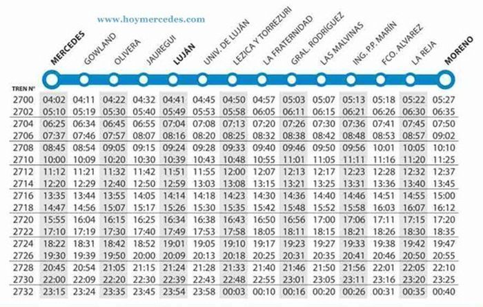Mercedes - Moreno - Trenes