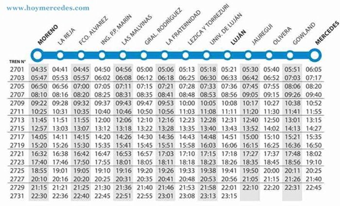 Mercedes - Moreno - Trenes